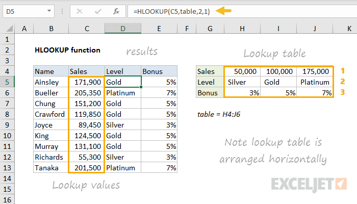 How To Do Exact Match Lookup In Excel